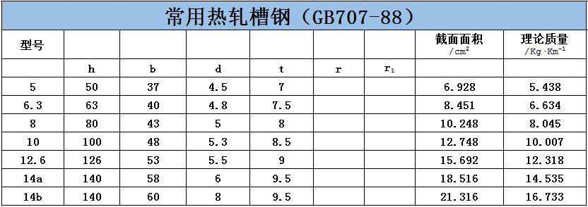 槽鋼價格